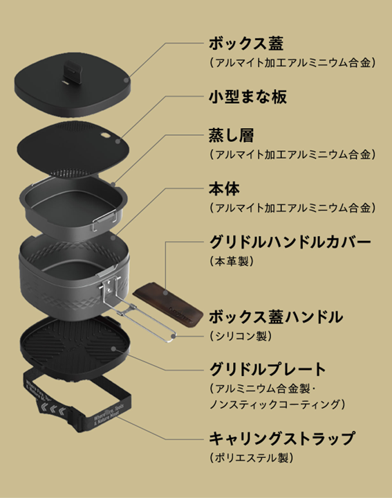 Rugged Sear ランチボックス多機能調理セット　Multi-Functional Portable Cooking Lunch Box Set